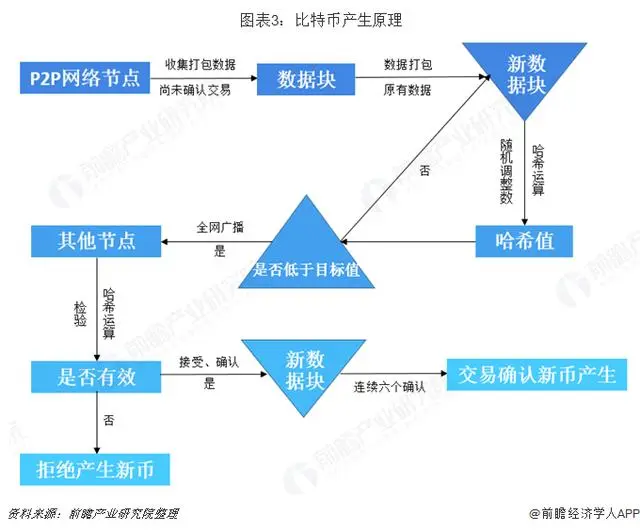 货币数字行业发展前景_数字货币行业_货币数字行业排名