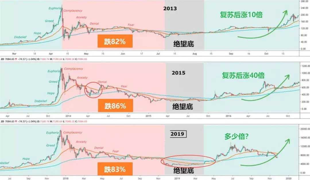 数字货币行情_数字货币行情图说明_货币行情数字代表什么