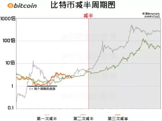 数字货币行情图说明_数字货币行情_货币行情数字代表什么